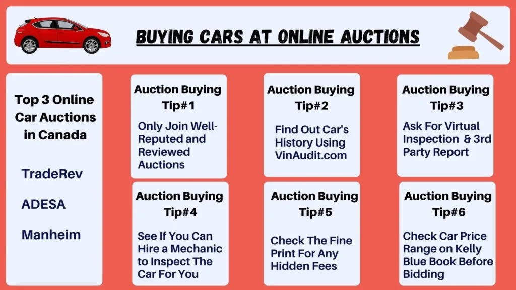 buying Car in Canada