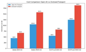 Michigan Auto Transport