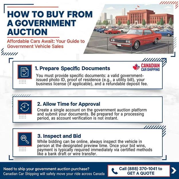 Car Auctions in Canada