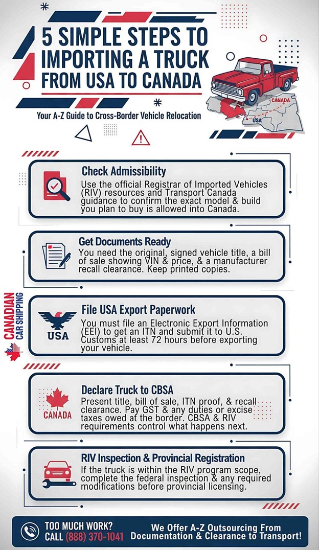 Importing a Truck From the USA to Canada