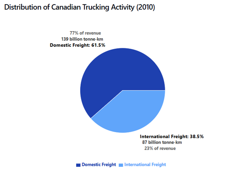 Vehicle Transport Services Across Canada