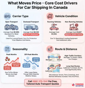 Auto Transport Services